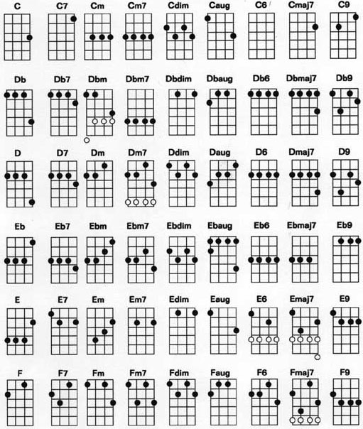 ukulele_chords_chart.